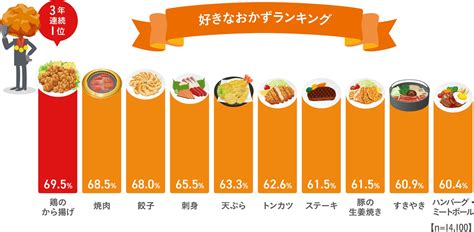 好き な 人 おかず